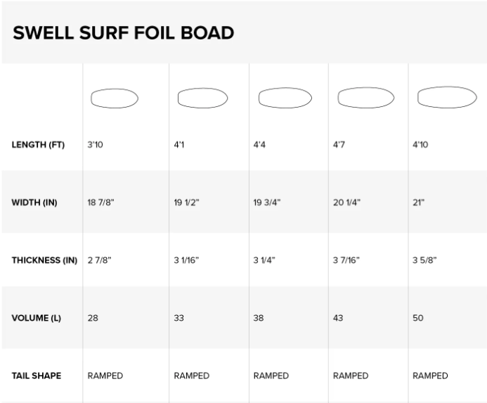 SWELL 2022 - NORTH 